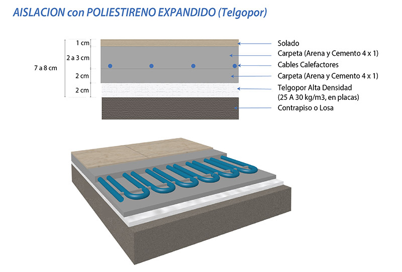 Detalles constructivos